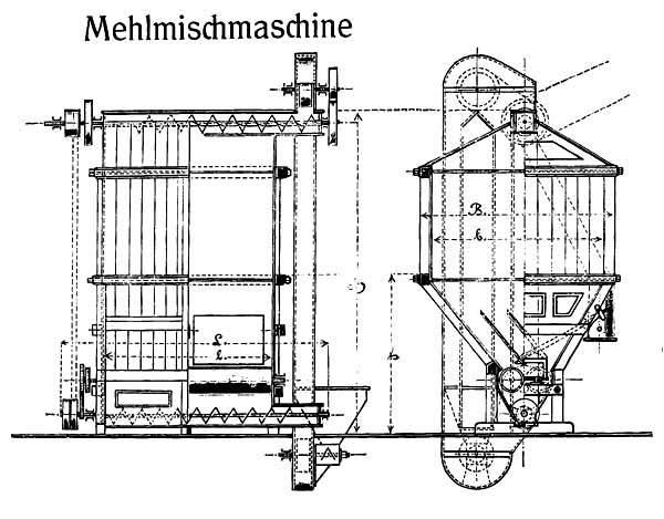 The flour mixing machine