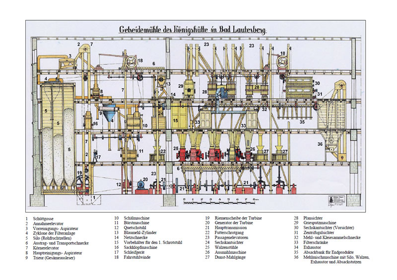 Plan der Mühle der Königshütte